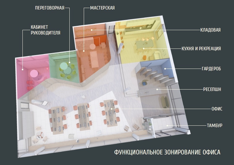На изображении Основные зоны офиса и их функциональность